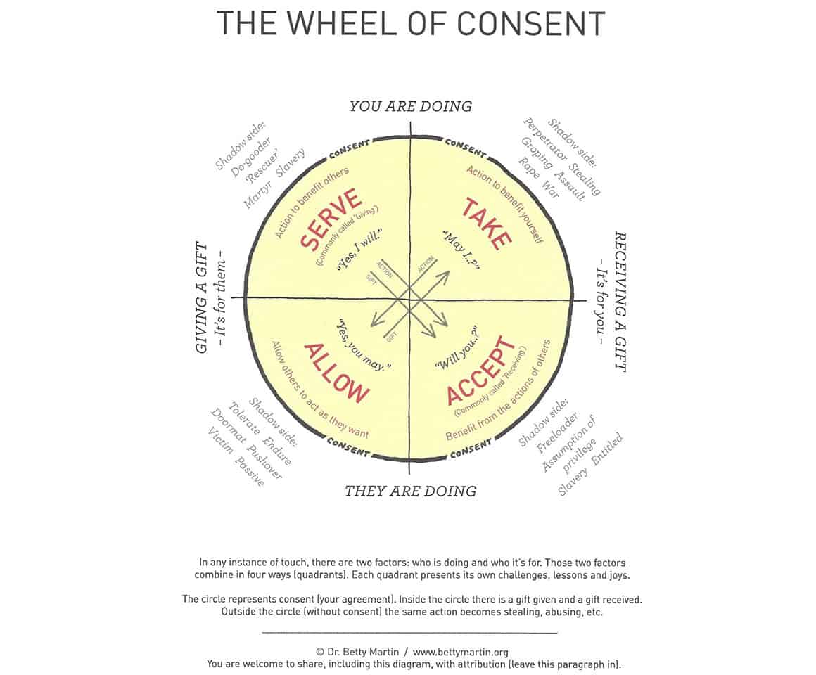 wheel of consent innerbalance 4ever joke